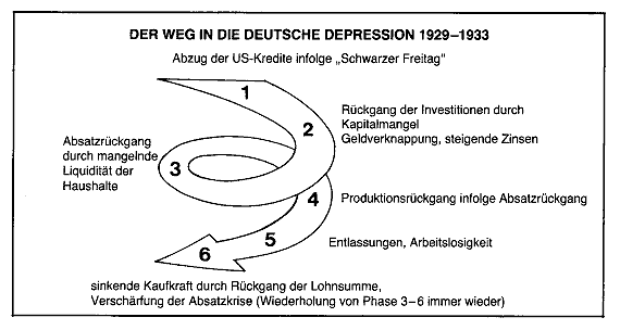 Depression_1929-1933