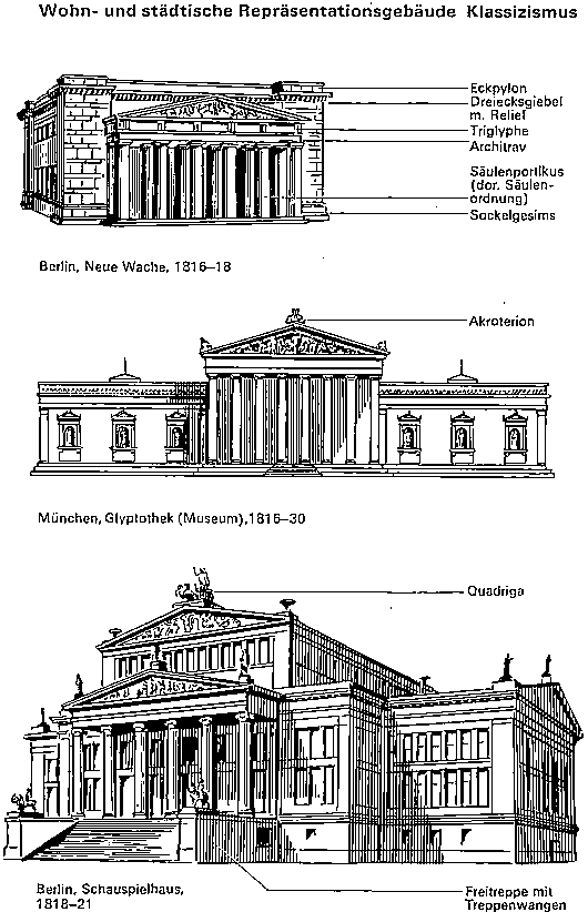 Gebaeude