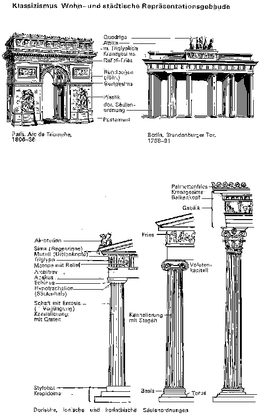 Saeulenordnungen