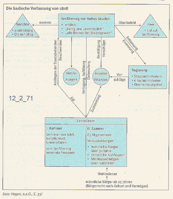 12.2 70