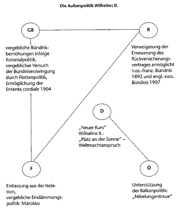 aussenpolitik_wilhelms_ii