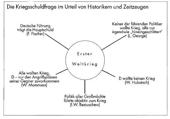 historiker_kriegschuld_schaubild