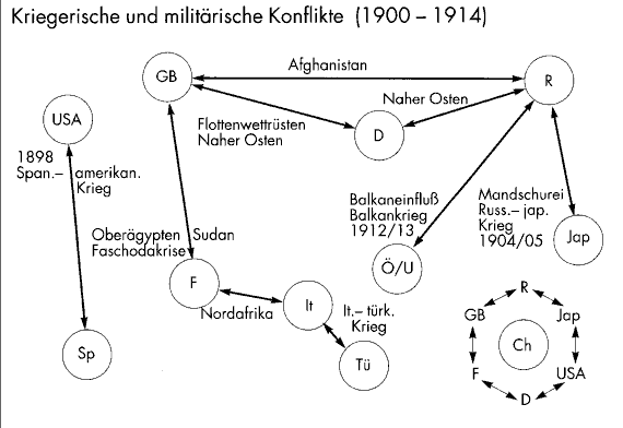 konflikte_im_imperialismus_01