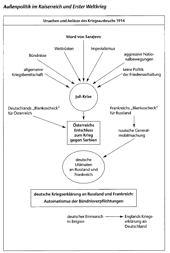 ursachen_und_anlass_des_ersten_weltkrieges