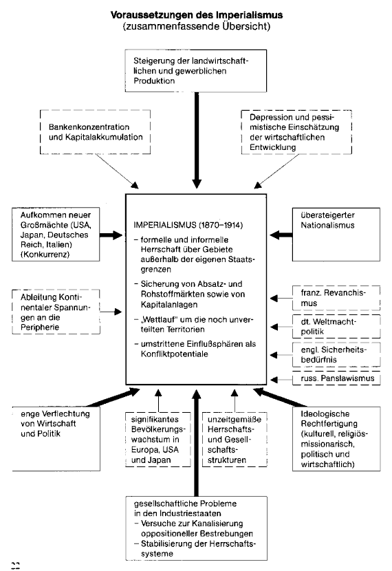 voraussetzungen_des_imperialismus