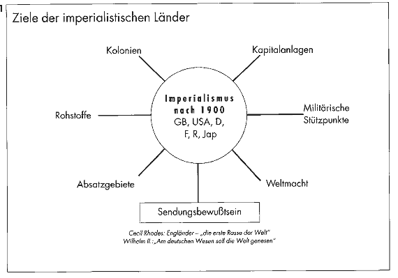 ziele_der_imperialistischen_laender