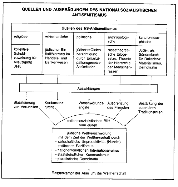 Antisemitismus_Quellen