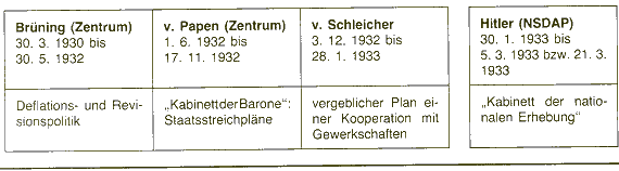 Bruening_Papen_Schleicher