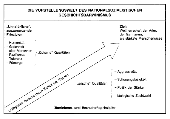 Geschichtsdarwinismus