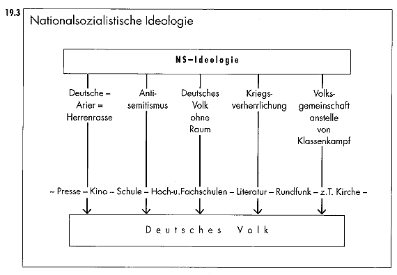 Ideologie_Schaubild