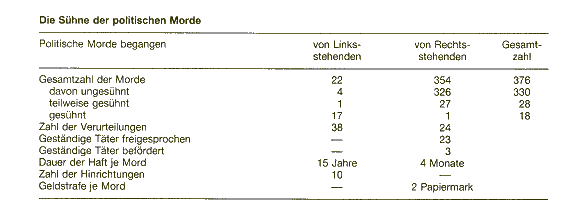 Justiz_in_der_Weimarer_Republik