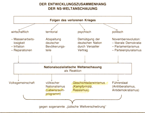 NS-Ideologie_Schaubild