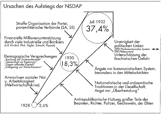 NSDAP_Ursachen_des_Aufstiegs