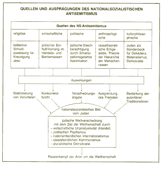 Nationalsoz_Ideologie_3