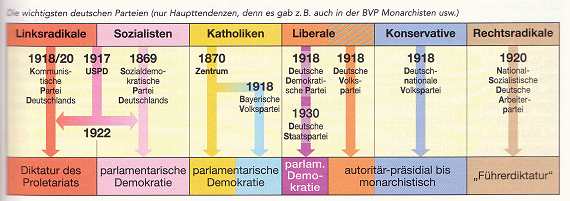 Parteien_der_Weimarer_Republik