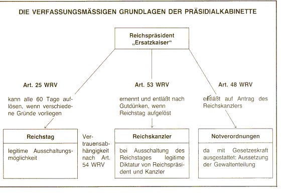 Praesidialkabinette