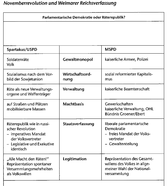 Raeterepublik_oder_parl_Demokratie