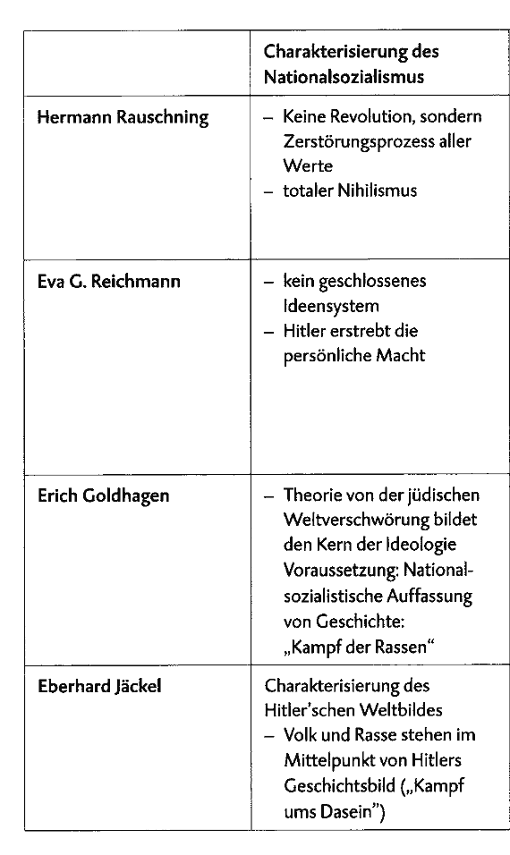 Rauschning_Reichmann_Goldhagen_Jaeckel