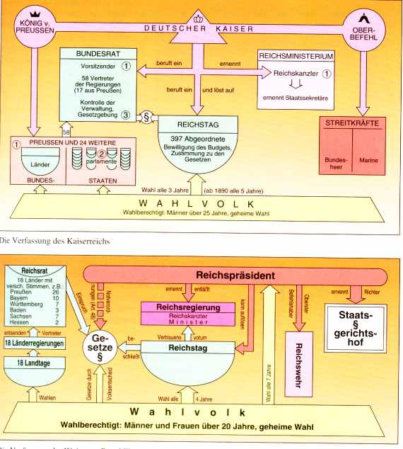 Reichsverfassungen