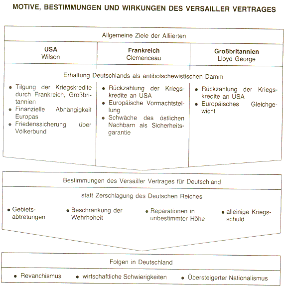 Versailler_Vertrag