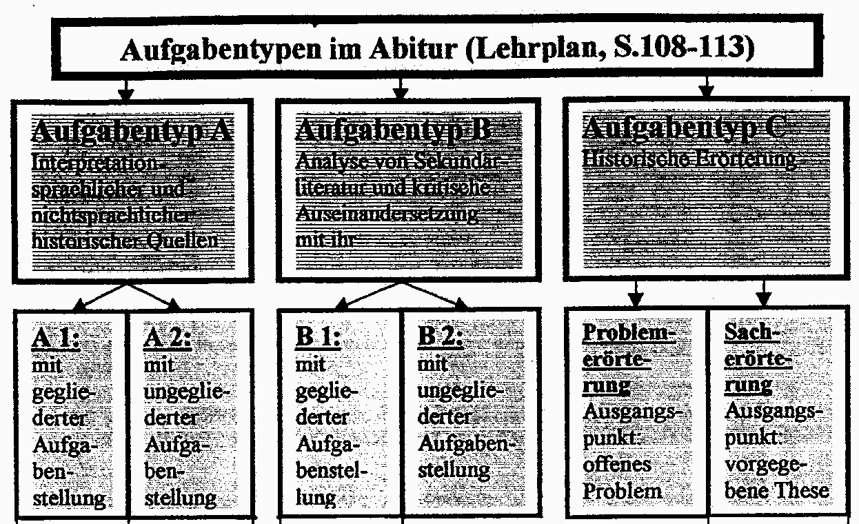 Aufgabentypen